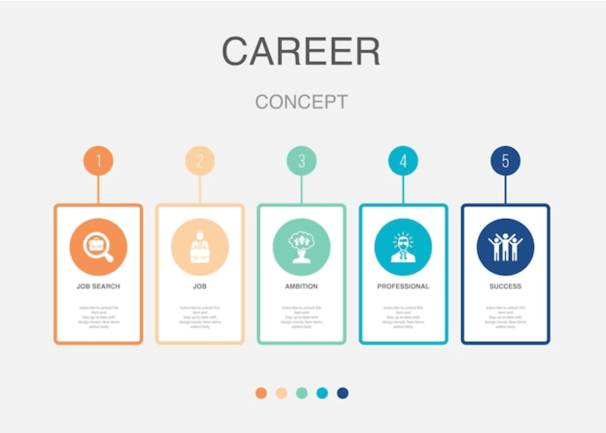 5 Steps to Take To Start A Career in Computer Vision