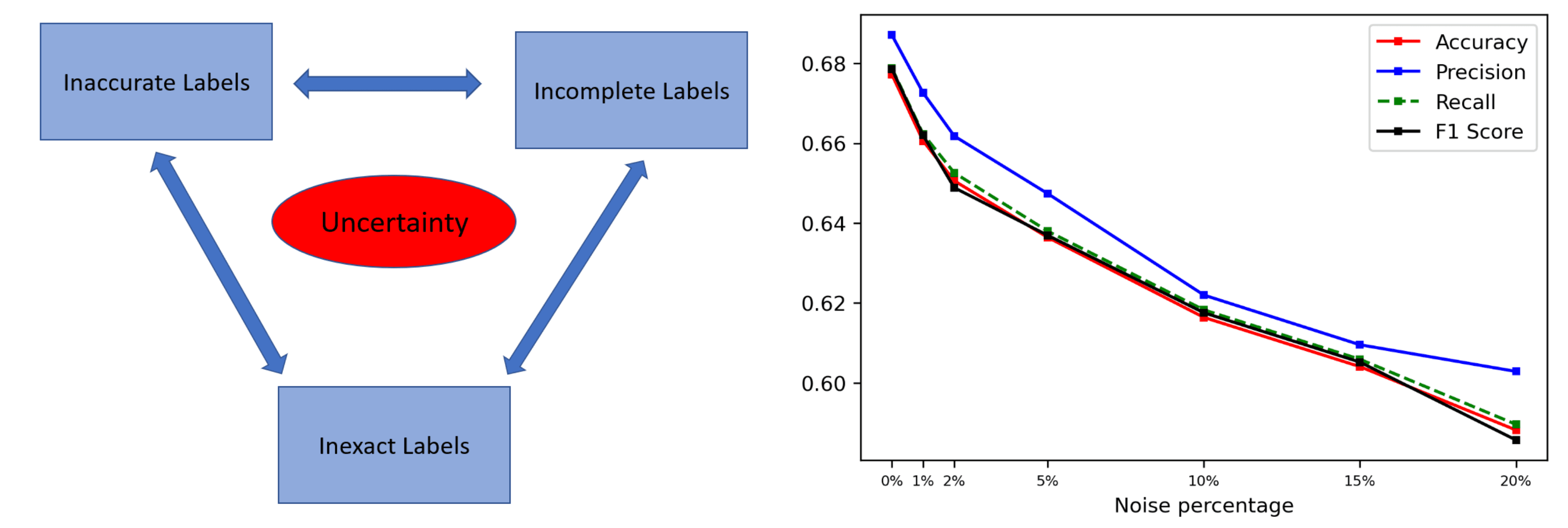 Data-Centric AI: A Guide to Improving ML Performance Through Data