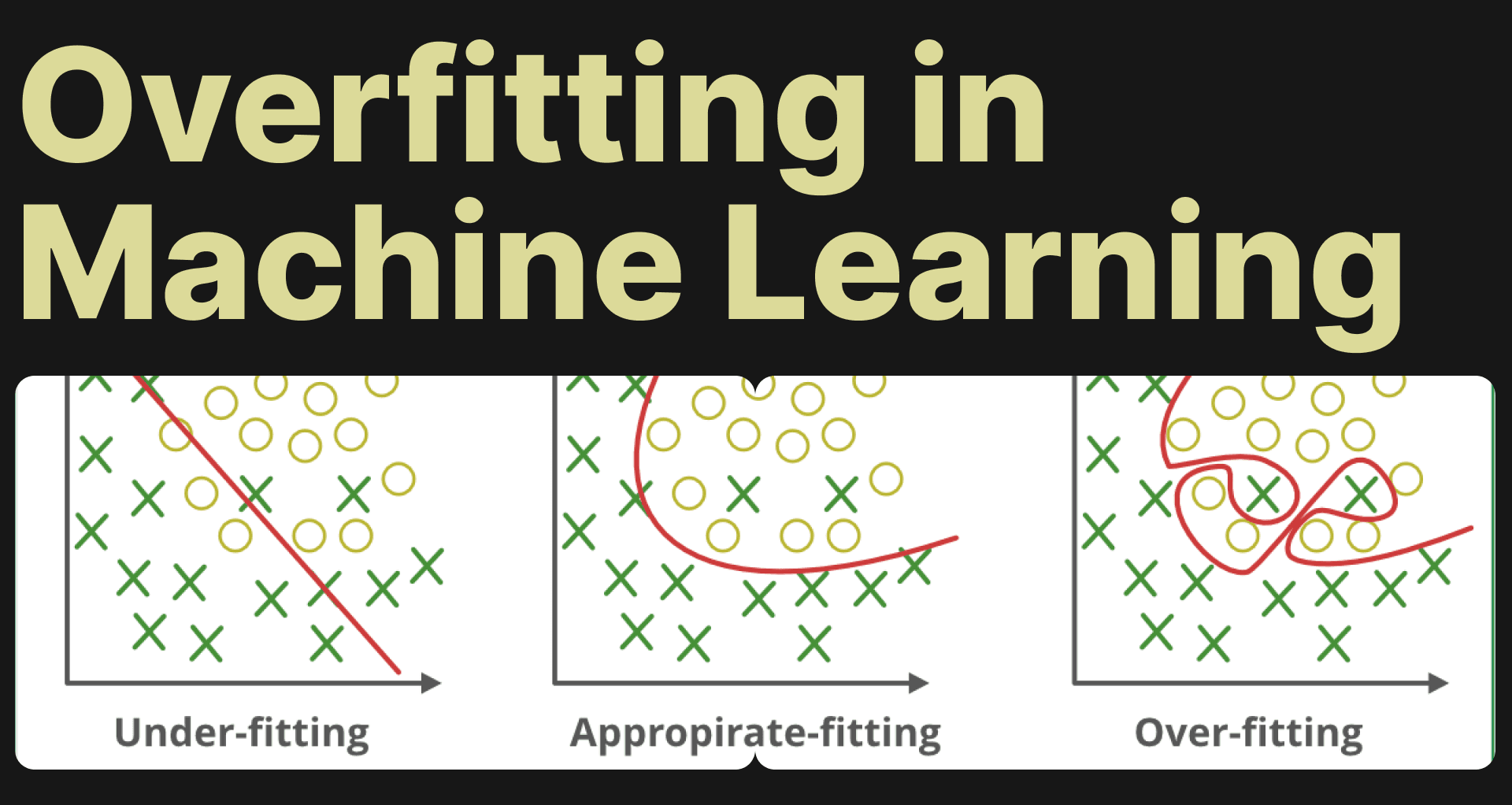 Understanding Overfitting in Machine Learning